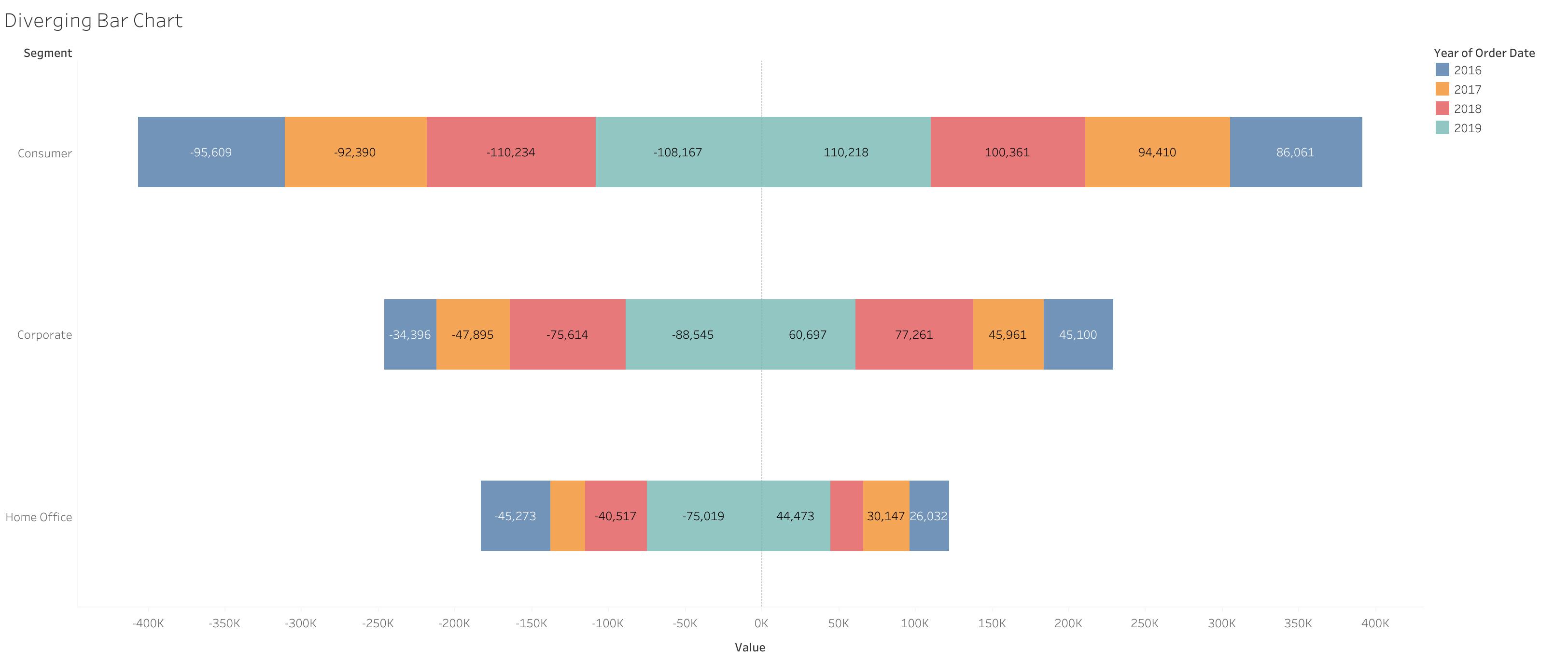 Tableau bar chart visual