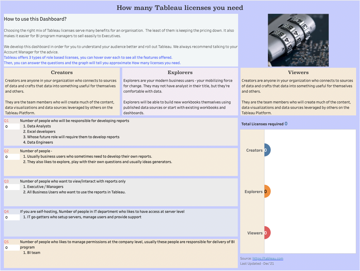 Tableau dashboard and trend visualisation