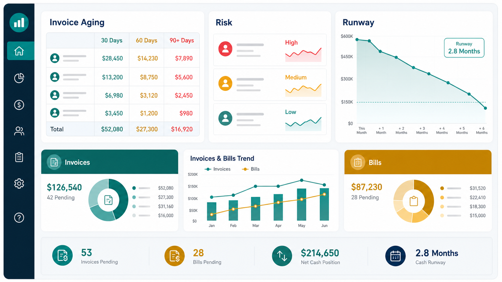 QuickBooks invoice aging and cash runway dashboard