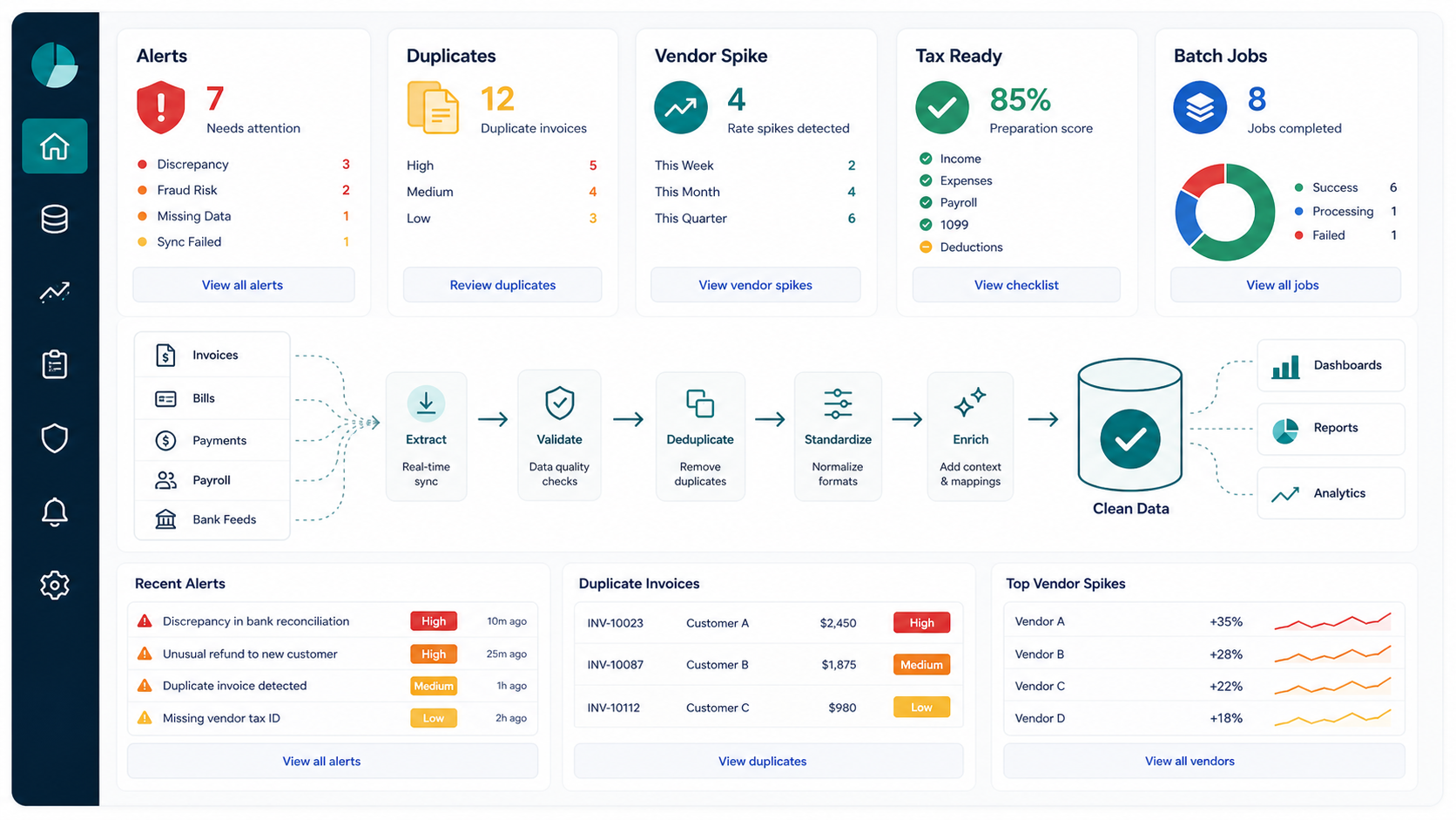 QuickBooks data hygiene and fraud detection dashboard