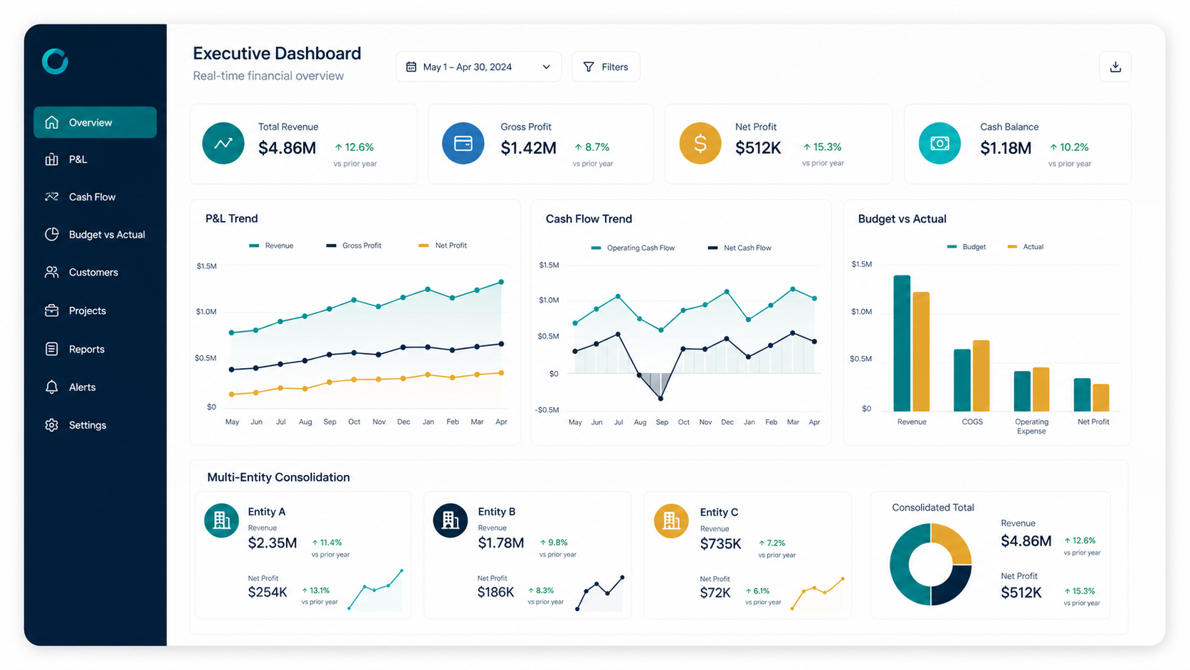 Executive QuickBooks API dashboard with P&L, cash flow and budget tracking