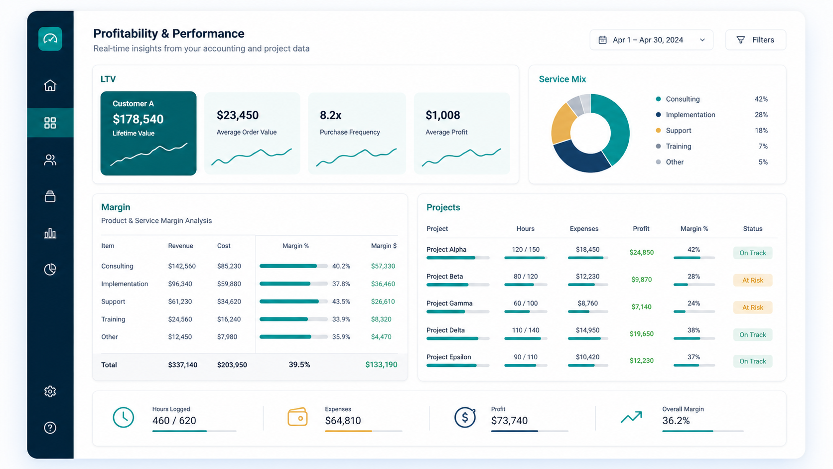 QuickBooks profitability and project costing dashboard