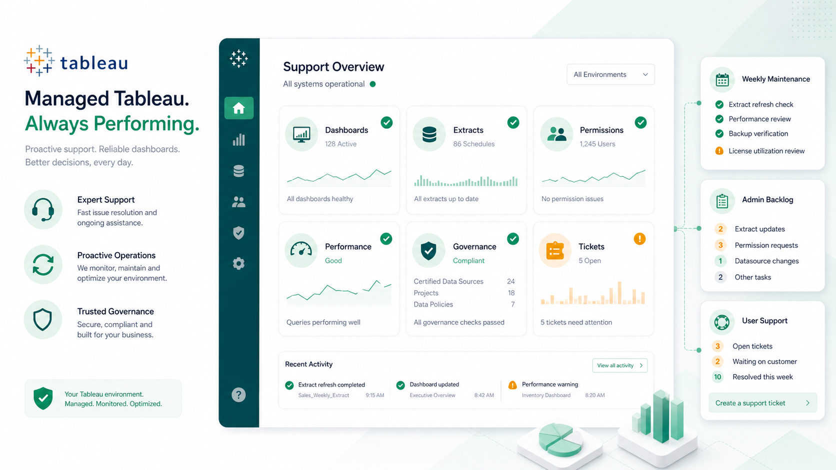 Tableau managed services dashboard operations and support