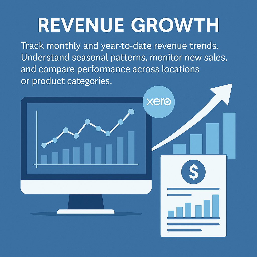 Growth and revenue dashboard visual